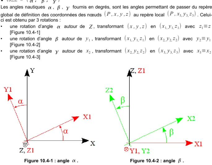 Figure 10.4-1 : angle   . Figure 10.4-2 : angle   .