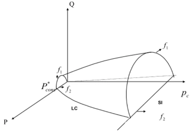Figure 3.3.2-a : Surface de charge dans l’espace   P , Q , p c 