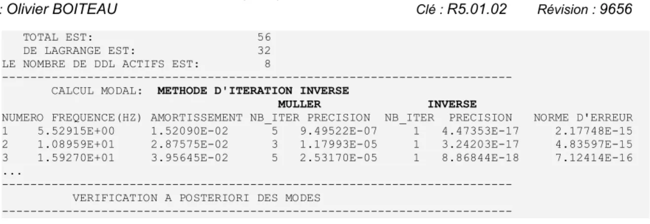 Tableau 3.6-1. Récapitulatif du paramétrage de  MODE_ITER_INV  (QEP). 