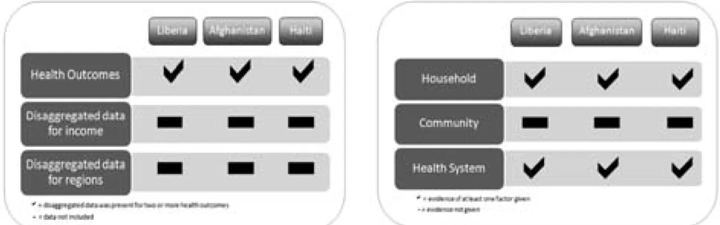Figure 2:  Data checklist for PRSPs vs the HNP Sourcebook  recommendations