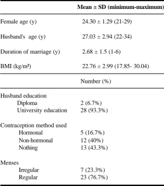 Table 3 shows the frequency of sexual dysfunction detected by SFQ in each subgroup of sexual dysfunction