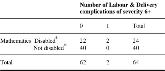 Table 3. Neonatal complications in ADHD children with RD  compared to ADHD children without RD