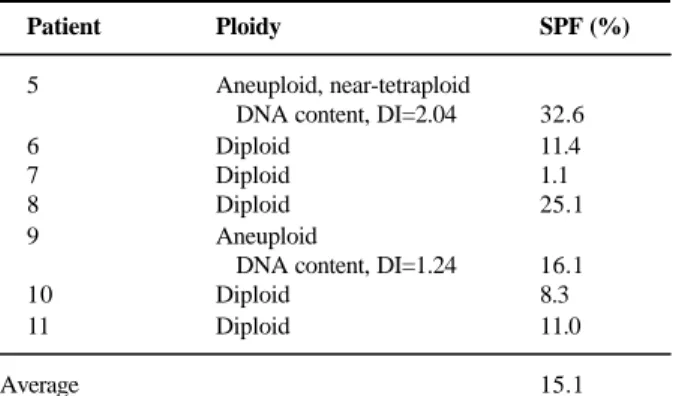 Table 4. DNA flow cytometric data for CNS lymphoma
