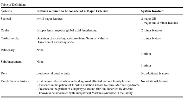 Table of Definitions