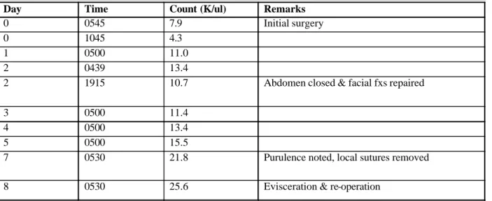 Figure 1. EA