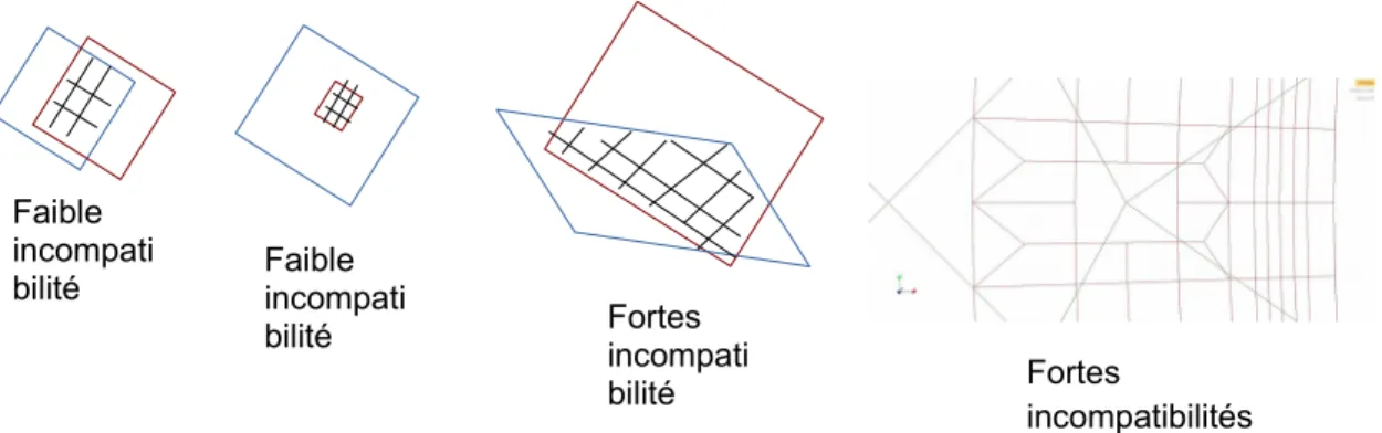 Figure 1.2-1: Exemples d