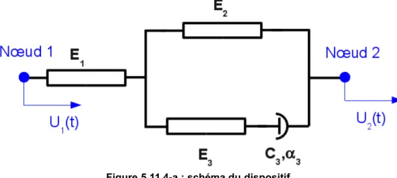 Figure 5.11.4-a : schéma du dispositif.