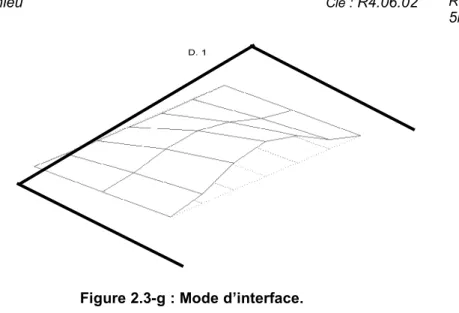 Figure 2.3-g : Mode d’interface.