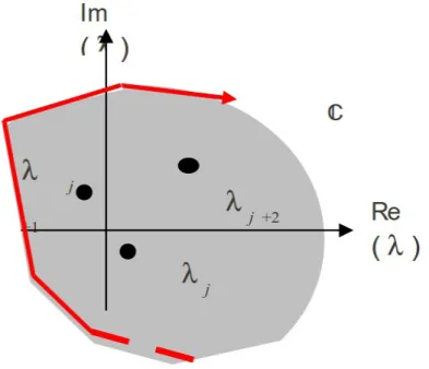 Figure 3.2 Méthode de continuation pour construire, «en temps réel»,  le domaine «optimisé» (contrôle a posteriori).