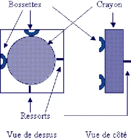 Figure 8.1-a : Schéma d’une cellule de grille.