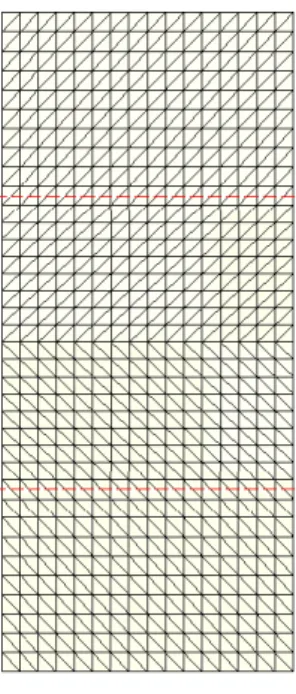 Figure 8.2-a : Le maillage de la modélisation F.