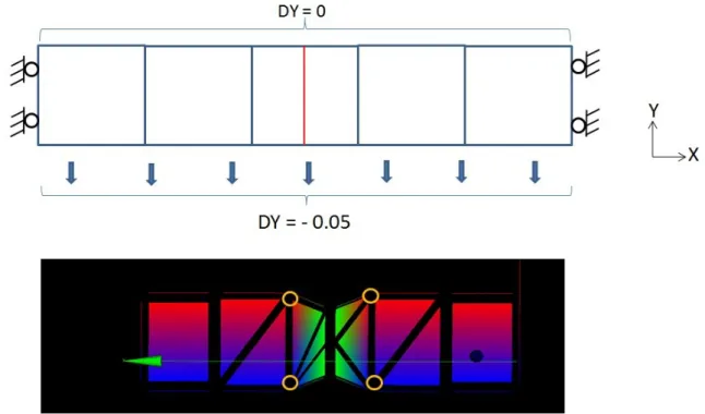 Figure 2.6-a : exemple de conditions de Dirichlet partiellement imposées