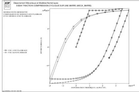 Figure 6.2-b : Comparaison avec et sans flambage.