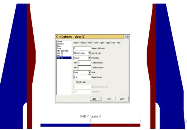 Figure 3.2-a : réglages de gmsh (v1.65) pour la visualisation de level sets