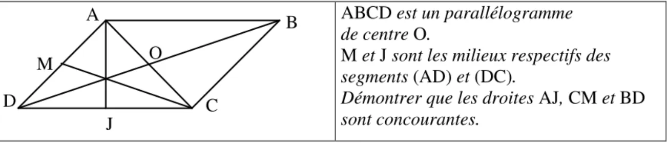 Figure 5.  Deuxième type de problème :  intersections et alignements 
