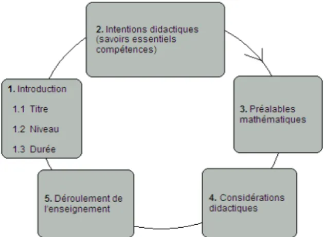 Figure 2  :  2 e  version du modèle de planification 