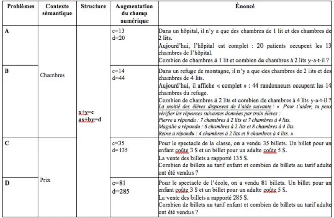 Tableau 1. Présentation des quatre problèmes du livret. 