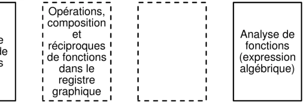 Figure 2 - Schéma 2 utilisé comme base de réflexion 