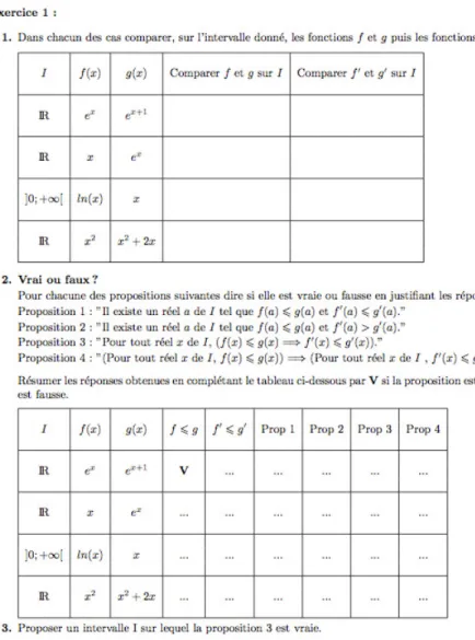 Figure 1- Exercice proposé en TS 