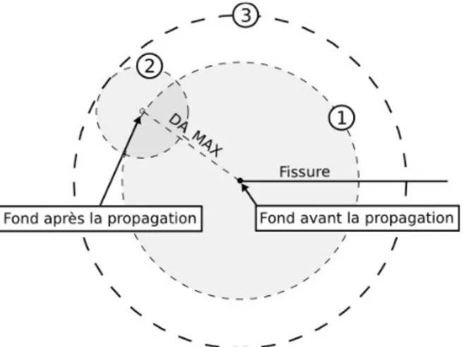 Figure 4.2-4: sélection des nœuds à projeter