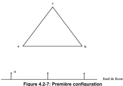Figure 4.2-7: Première configuration