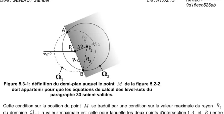 Figure 5.3-1: définition du demi-plan auquel le point  M  de la figure 5.2-2 doit appartenir pour que les équations de calcul des level-sets du