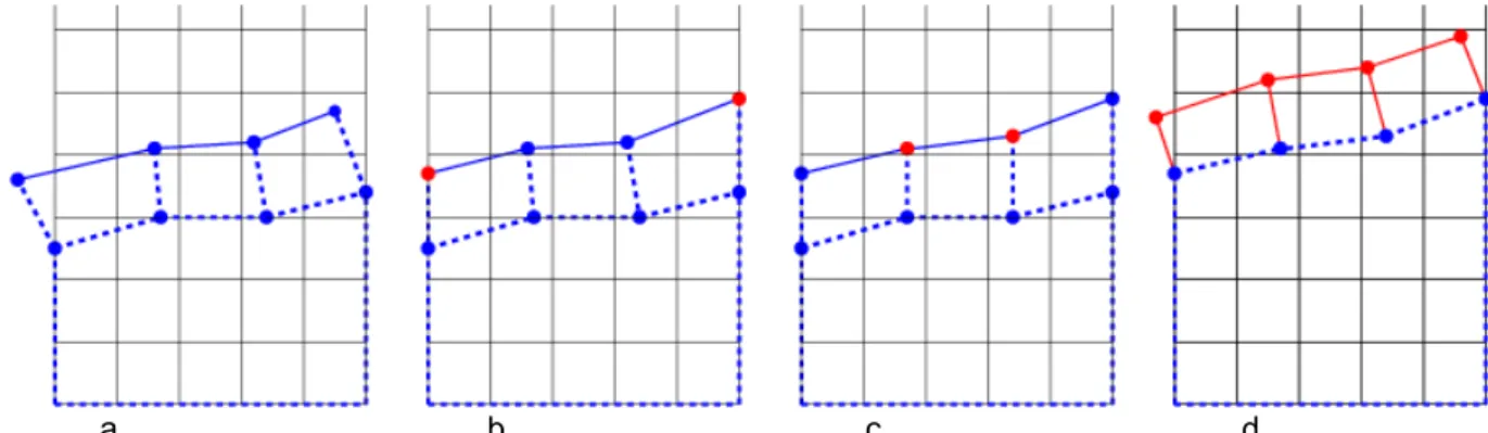 Figure 7.2-1: a. maillage en entrée de la routine, b. étape de correction des points du bord, c.