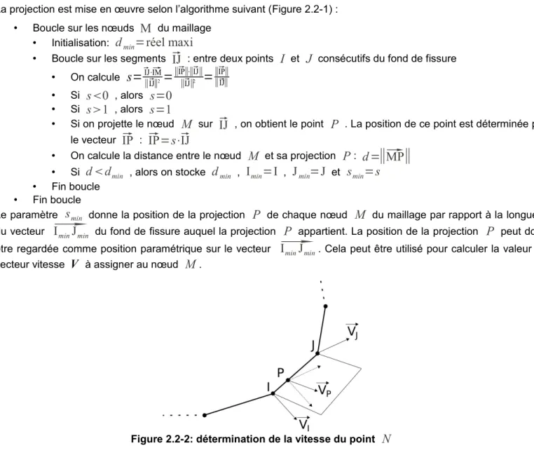 Figure 2.2-2: détermination de la vitesse du point  N