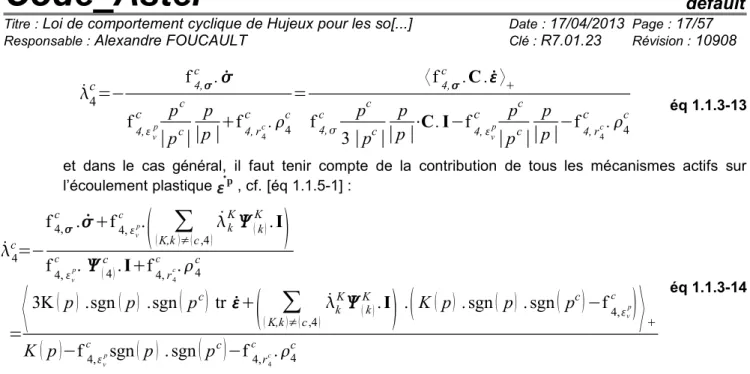 Figure 1.1-d : Évolution de la surface de charge sphérique sous un chargement monotone puis  cyclique (visualisé après normalisation par  d 