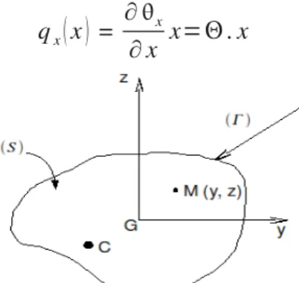 Figure 8 : section générale.