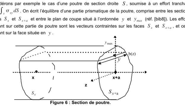 Figure 6 : Section de poutre.