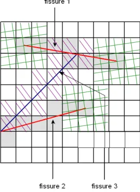 Figure 3.3-a : exemple d’une plaque comportant 3 fissures