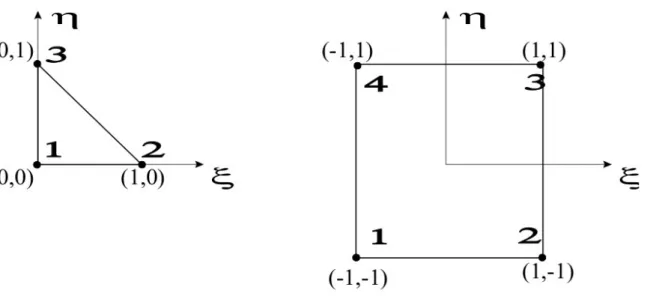 Figure 4.1-b : Éléments de référence triangle et quadrangle