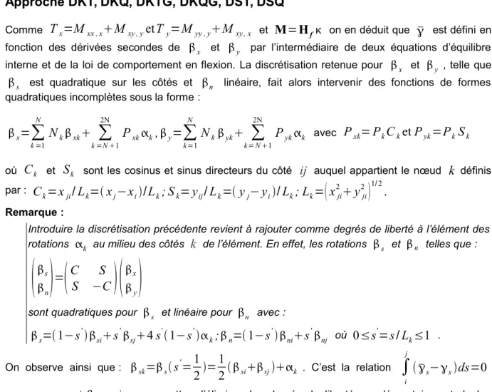 Figure 4.2.2-a : Variations de  β s  et  β n .