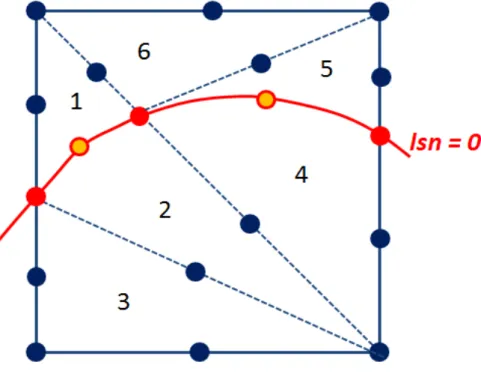 Figure 3.4.1-1 : sous éléments d