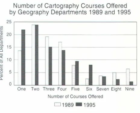 Figure 2 compares the size of classes between 1995 and 1989. In both, 10  to 15 students is  the most predominant class size
