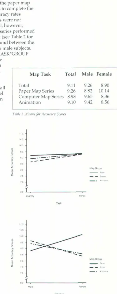 Figure 7b shows  the interactio n o f 