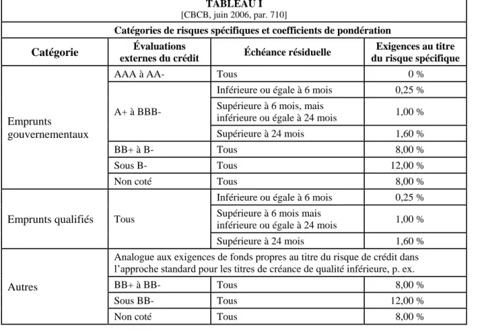 TABLEAU I  [CBCB, juin 2006, par. 710] 
