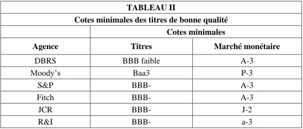 TABLEAU II 
