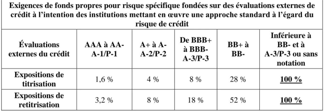 TABLEAU III 