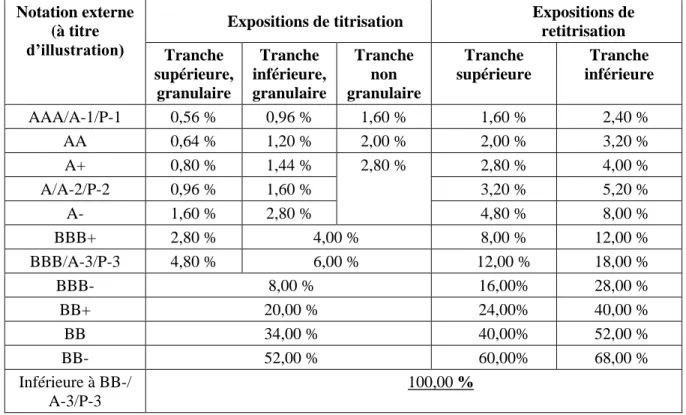 TABLEAU IV 