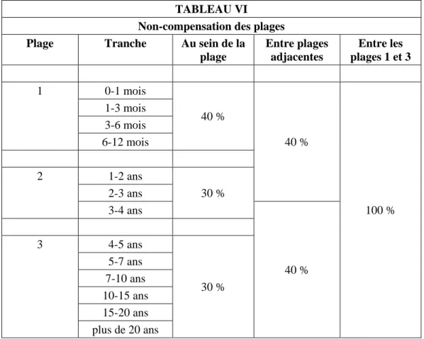 TABLEAU VI 