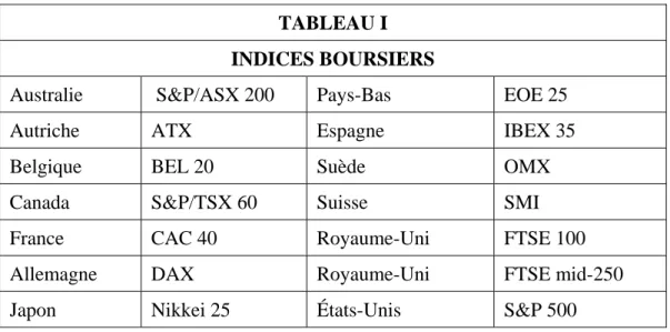 TABLEAU I  INDICES BOURSIERS 