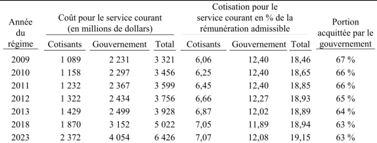Tableau 8  Cotisations prévues pour le service courant  Coût pour le service courant 