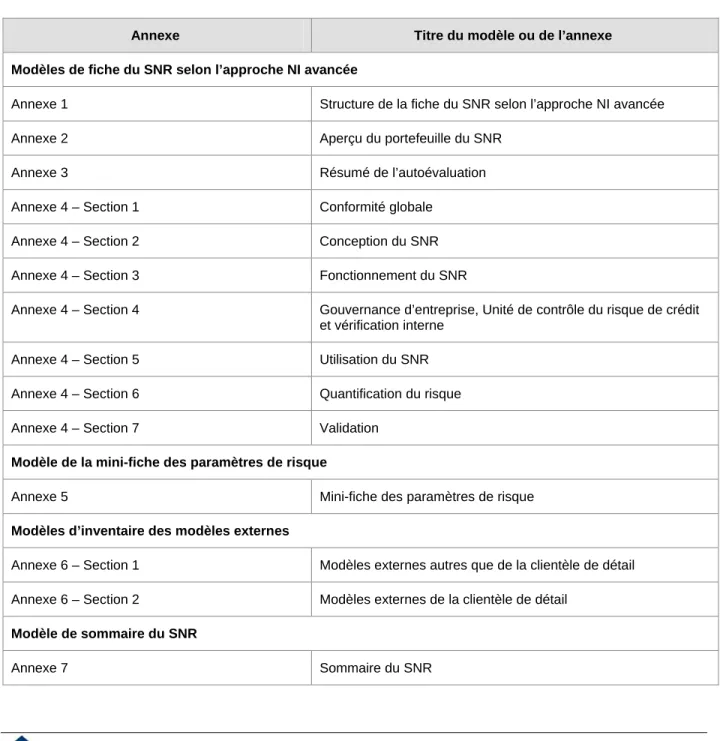 Tableau 1   Liste des annexes 