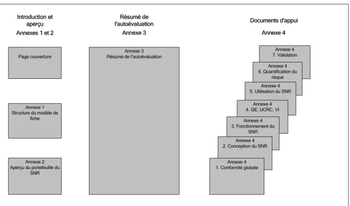 Figure 2  Structure de la fiche du SNR selon l’approche NI avancée 