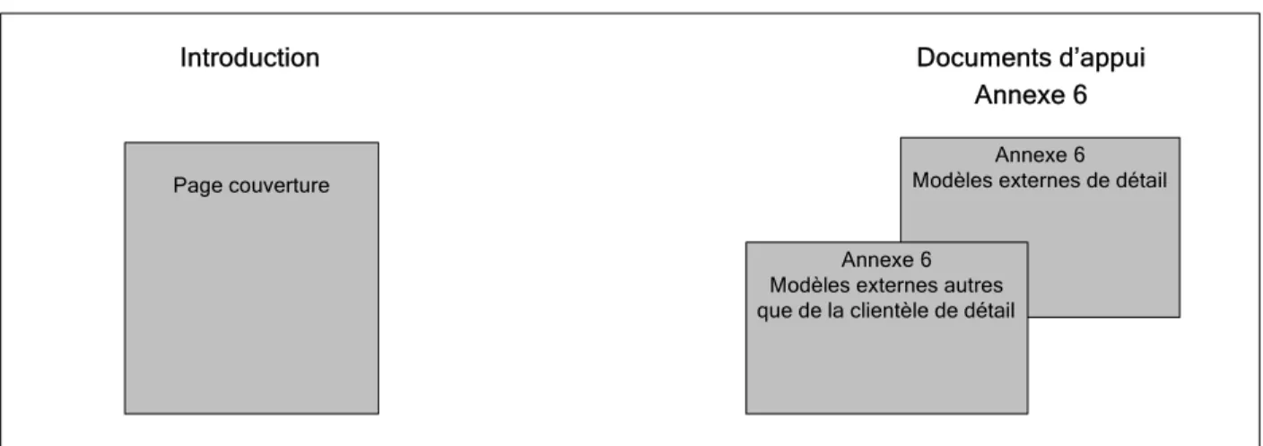 Figure 3  Modèle d’inventaire des modèles externes 
