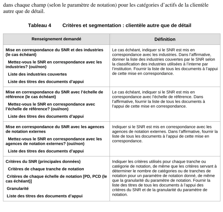 Tableau 4  Critères et segmentation : clientèle autre que de détail 