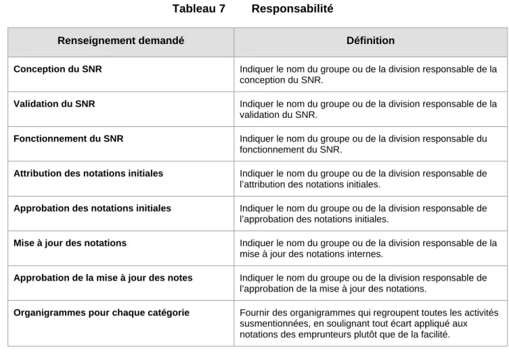 Tableau 7  Responsabilité 