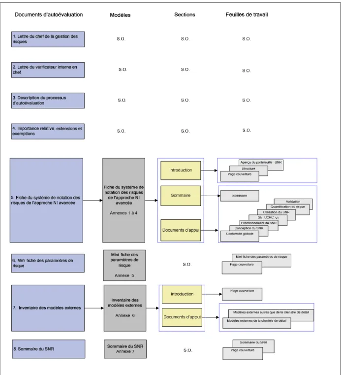Figure 1  Trousse d’autoévaluation 